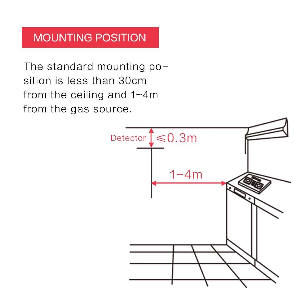 Home Use Natural Gas Detector Combustible Gas Leak Alarm with Methane