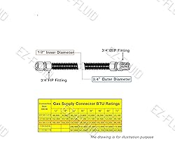 EZ-Fluid 18" S.S Corrugated Yellow Epoxy Coated