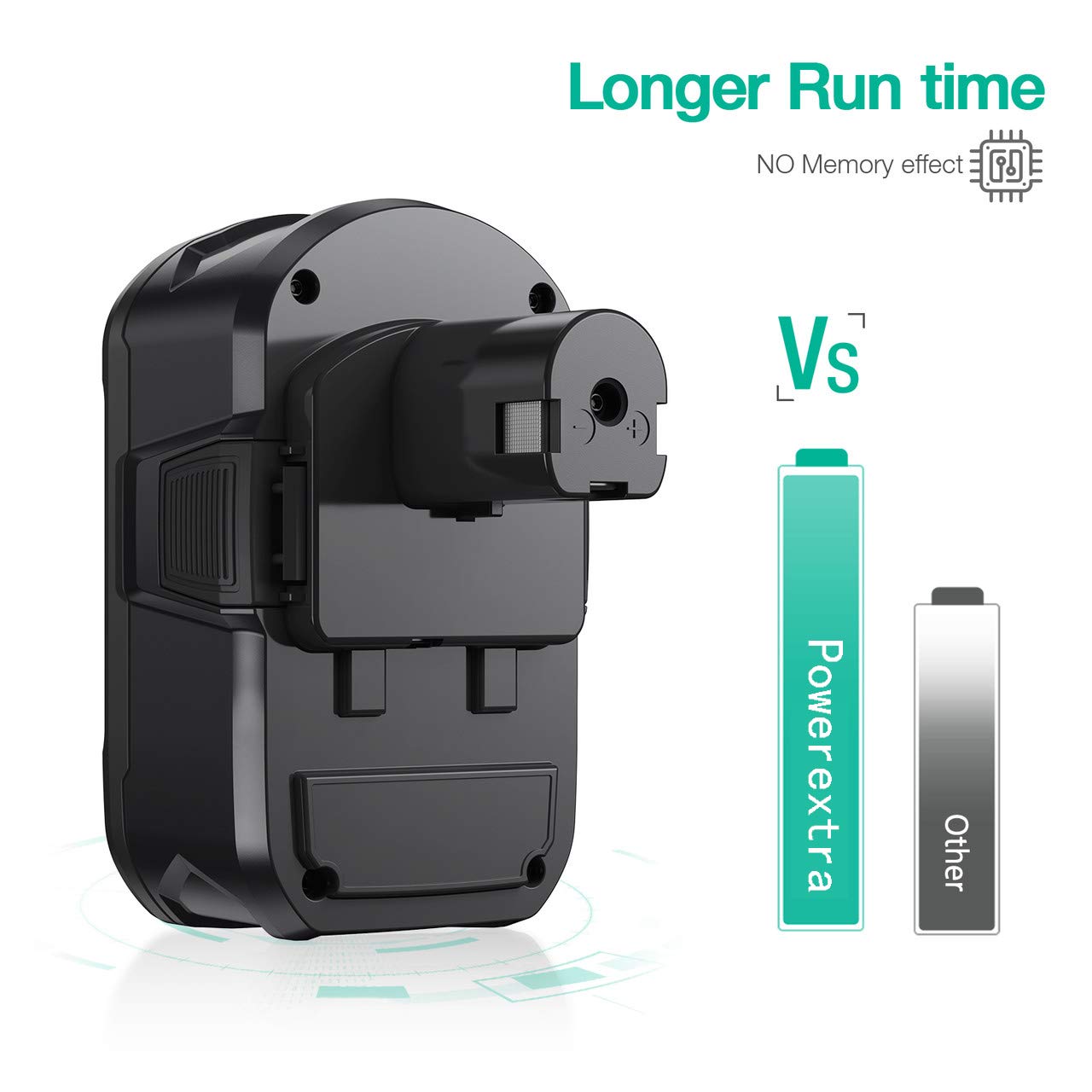 Powerextra 2 Pack Ryobi ONE+ 18V 5.0Ah Li-Ion Battery Replacement for Ryobi RB18L50 RB18L40 RB18L25 P108 P107 P122 P104 P105 P102 P103 P109 with LED Indicator