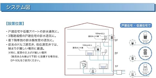 Amazon 森永エンジニアリング 通気弁 ドルゴプラス Dp 50l 浴室用設備
