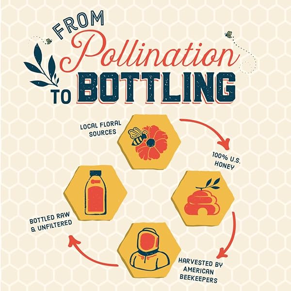 LOCAL HIVE WILDFLOWER RAW & UNFILTERED – 32 OZ | 100% PURE U.S. HONEY | NATURAL SWEETENER SOURCED FROM AMERICAN BEES & BEEKEEPERS | PREMIUM WILDFLOWER BLEND | IDEAL FOR TEA, BAKING & COOKING