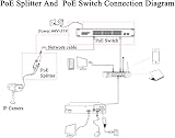 LFHUKEJI POE Splitter 48V to 12V 100M IEEE802.3af/at IP Camera AP view 8