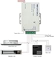 Generic K80 Door Access System Electric Power Supply Control DC, 12V 3A/AC 110V
