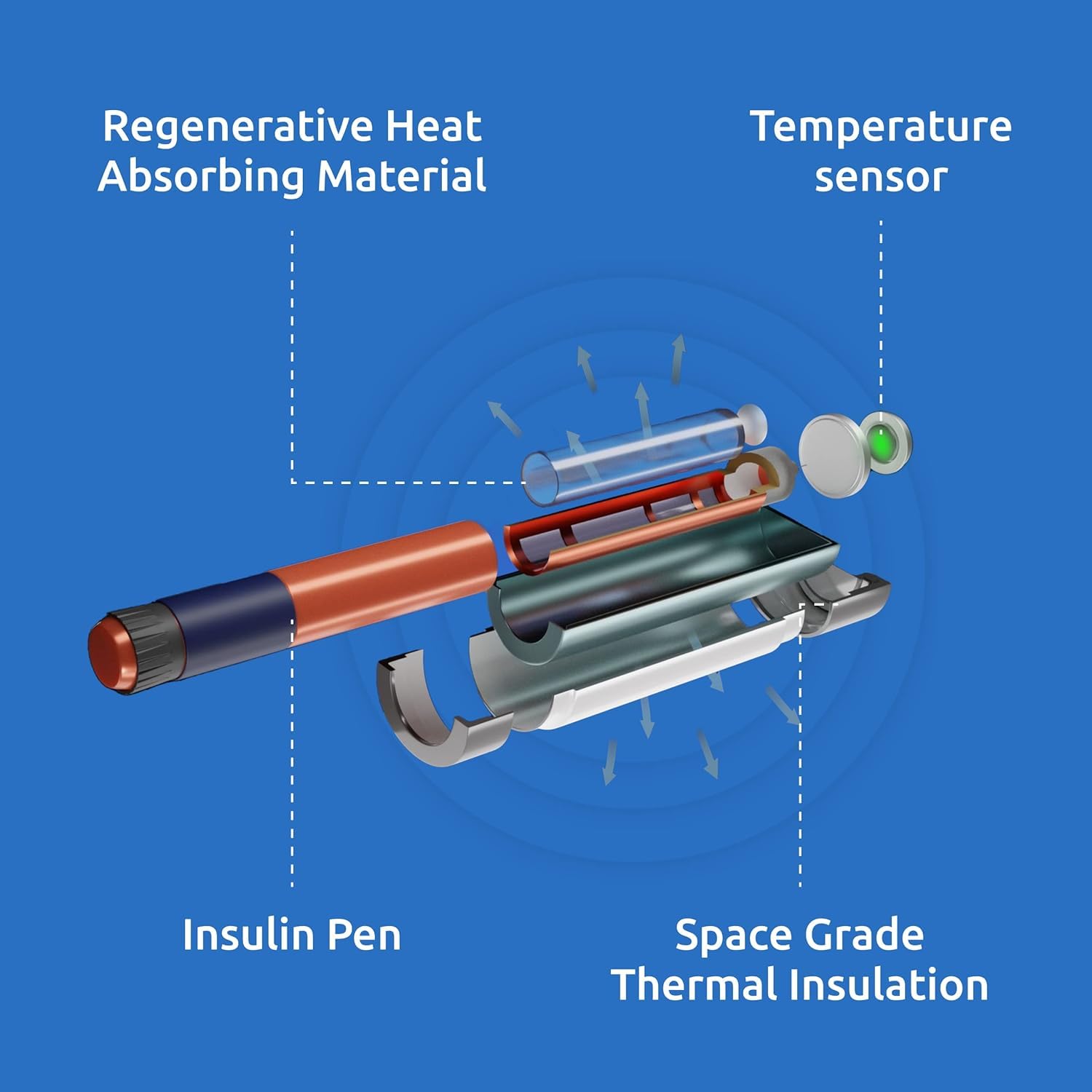Insulin & Ozempic Cooler Travel Case - TSA Approved - Small Diabetic Medical Travel Case Pen Cooler Insulin Protector Works 24/7/365 No Freezing Or Refrigeration - for All Insulin Pen Models