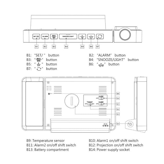 Hogar y Cocina Relojes Meteorológicos Relojes de monitoreo del ...