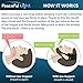 Chin Strap for Snoring by Peaceful Night - 2 Pack of Anti Snoring Chin Strap - Adjustable Jaw Strap and Comfortable Snore Chin Strap