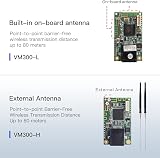 Vonets VM300-H 2.4GHz WiFi Module Router Bridge Repeater AP 300Mbps 2xAntennas view 9