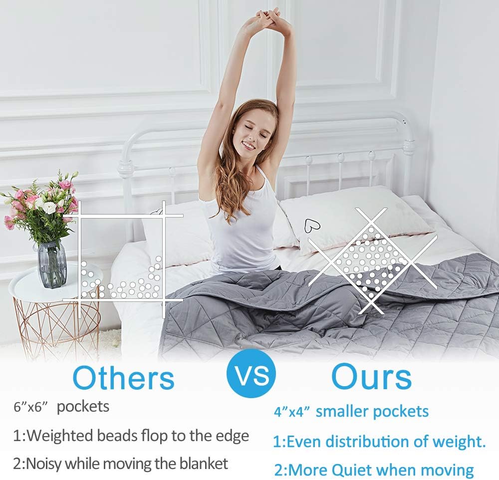 Hypnoser Weighted Blanket Twin Size (15 lbs 48"x72" ) for Kids and Adults | Heavy Blanket for Better Sleep, Fits Twin or Full Size Beds (Dark Grey): Home & Kitchen