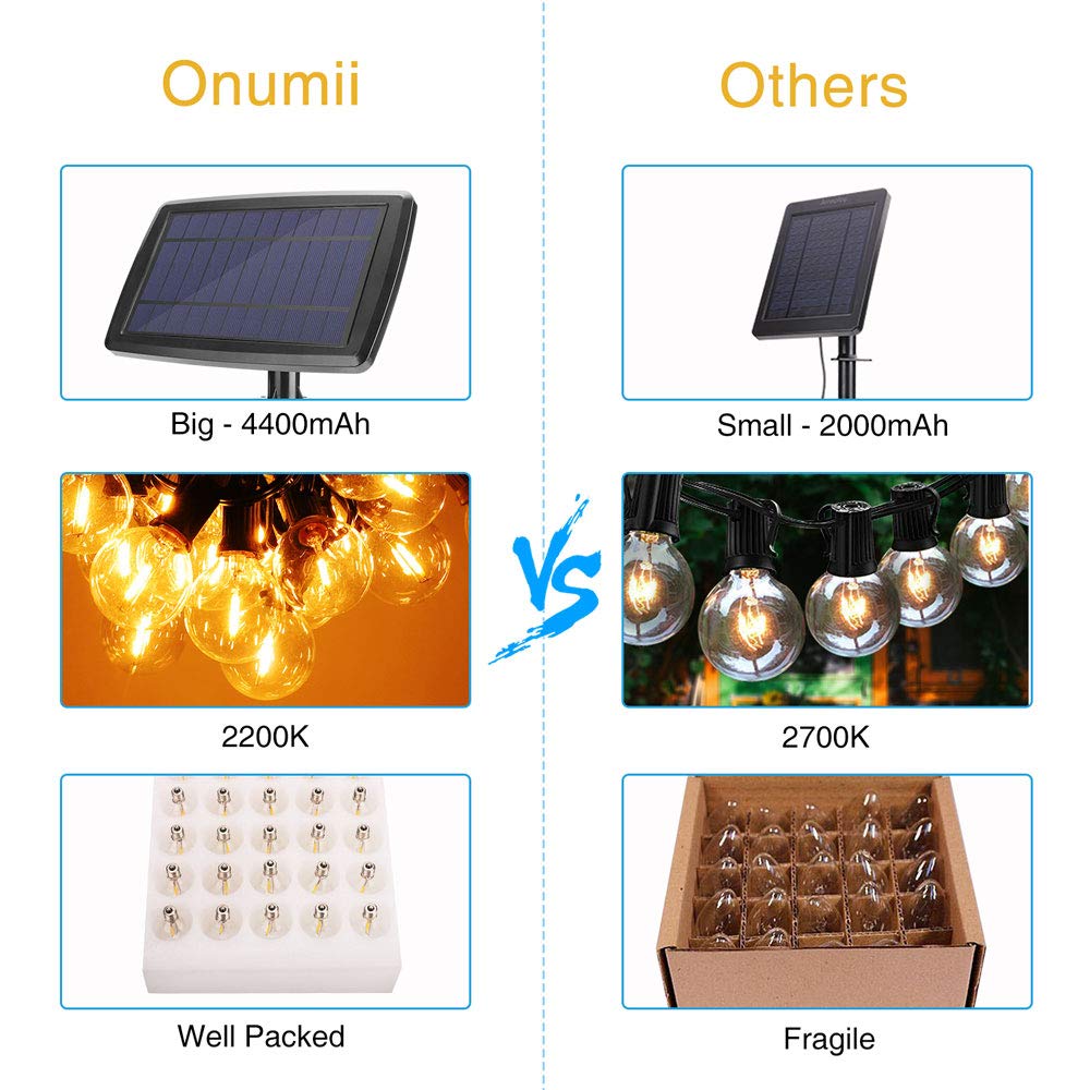 Onumii Solar Outdoor String LED Lights 7.5M 4400mAh, 2200K Amber Light, 25 Sockets 27 G40 LED Bulbs, Romantic Outdoor Decorative String Lights For Yard, Patio, Deck, Pergola, Umbrella Lights