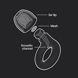 Loop Engage 2 Ear Plugs 16 dB Noise Reduction for Clear Speech view 6