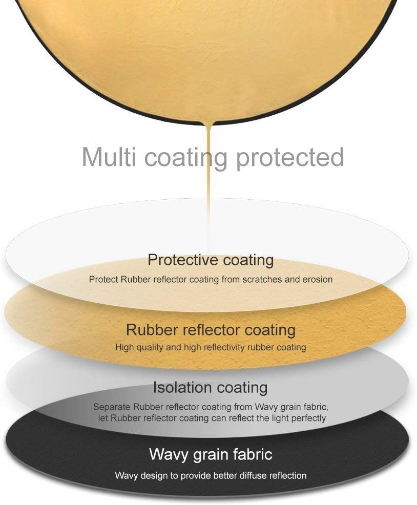 Selens 5 in 1 80x120cm Light Reflector Photography Diffuser Collapsible Oval with Handle Lighting Gold/Silver/White/Black/Translucent for Photo Studio Portrait Product Indoor Outdoor Shooting - Image 3