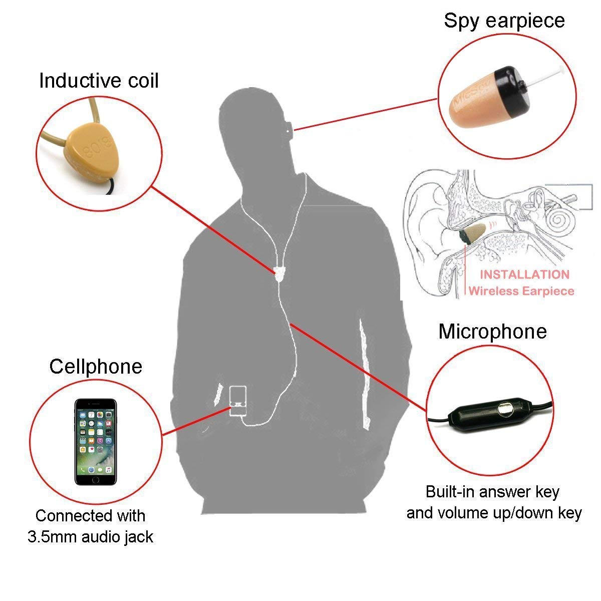 VCXN Ultimate Invisible Spy Earpiece kit (with 218 Earpiece and