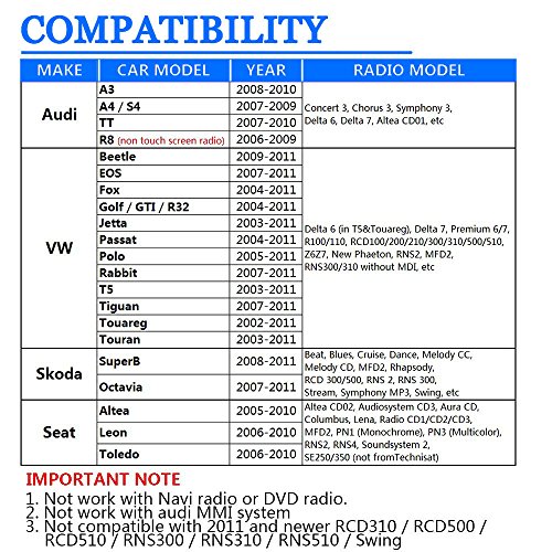 Wyness Car CD Audio Aux Adapter Digital Music Cd Changer 3.5mm Interface for VW 12Pin Jetta Beetle Passat GTI Golf Touareg Tiguan EOS Polo Touran R32 Fox, Skoda Octavia SuperB, Seat Leon - Thumbnail 6