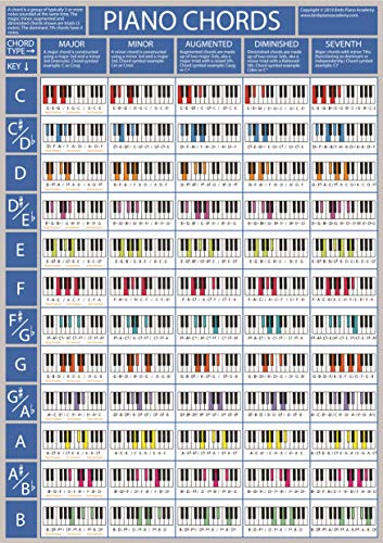 The Piano Chords Poster - Piano & Keyboard Chord Chart | Learn Piano Chords | Piano Practise Aid | Pianists, Singers and Songwriters Piano Chord Aid (A2 Size Rolled)