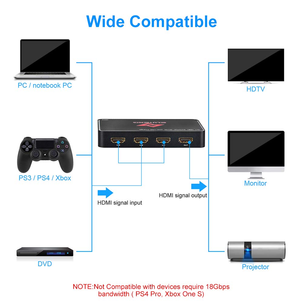 ELUTENG 4K HDMI Switch 3x1 HDMI Switcher Splitter Box with IR Romote Control 3 in 1 Out HDMI Selector 4K Full HD 1080P 3D for PC/Xbox / PS4 / PS3 / Blu-ray Player/TV Box