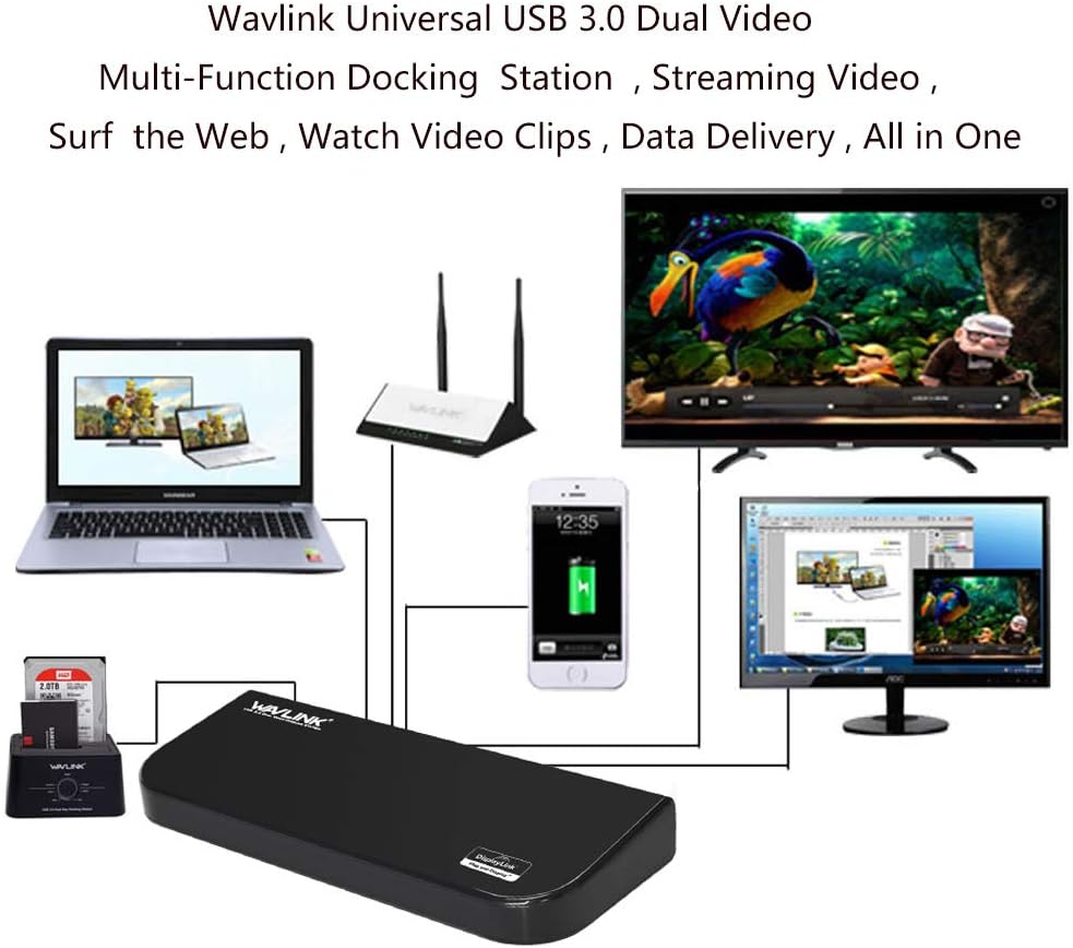 WAVLINK USB 3.0 Universal Dual Display Laptop Docking Station, Support HDMI/DVI/VGA(up to 2048x1152), 6 USB Ports - Image 4