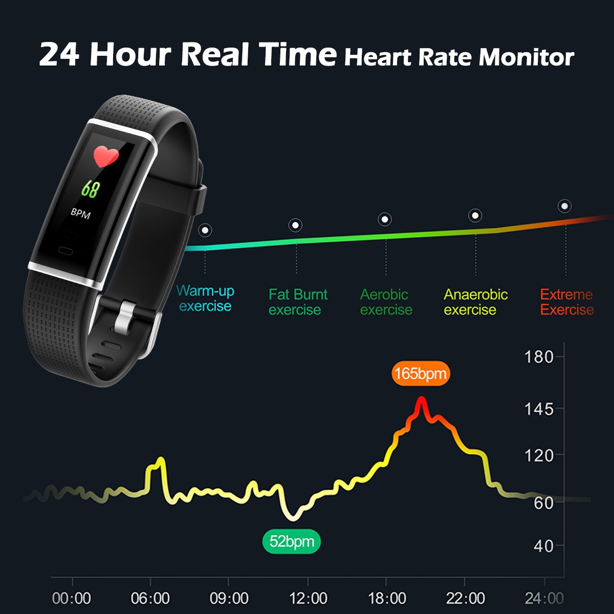 Heart tracker. Heart rate monitor программа 180 ударов.