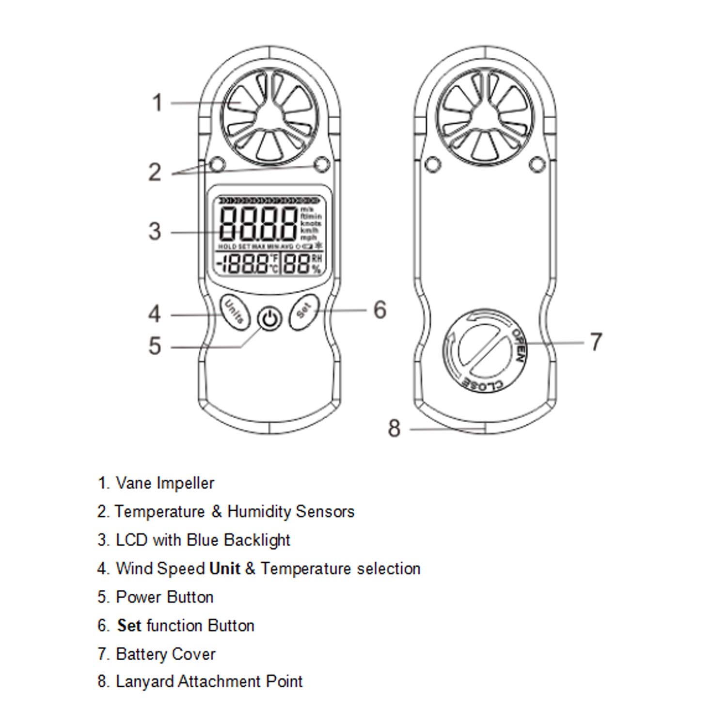 Анемометр для вентиляции принцип работы