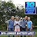 NATIONAL GEOGRAPHIC Quadcopter Drone - With Auto-Orientation and 1-Button Take-Off for Easy Drone Flight - 360 Degree Flips - Altitude Hold - Great for Kids and New Pilots