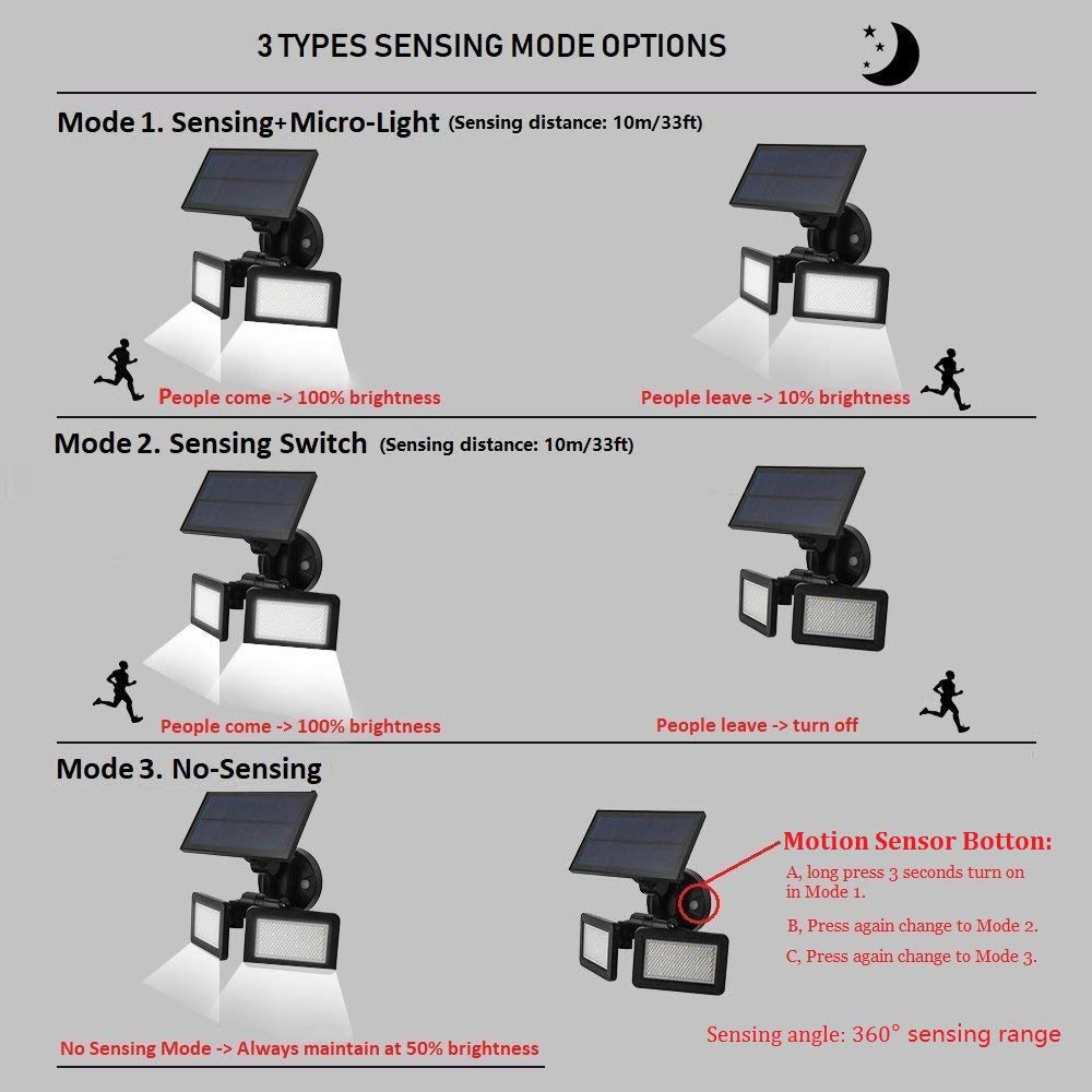 Dual-Head LED Wall Pack, IP65 Solar Wall Light Waterproof, 6000K Motion Sensor Radar Induction Security Flood Light Rotatable, Double Head Adjustable LED Light Garden Fencing Outdoor, EMANER