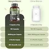 WeightWorld Frankincense Capsules 2000 mg Boswellia 85% Boswellic Acids 180 view 4