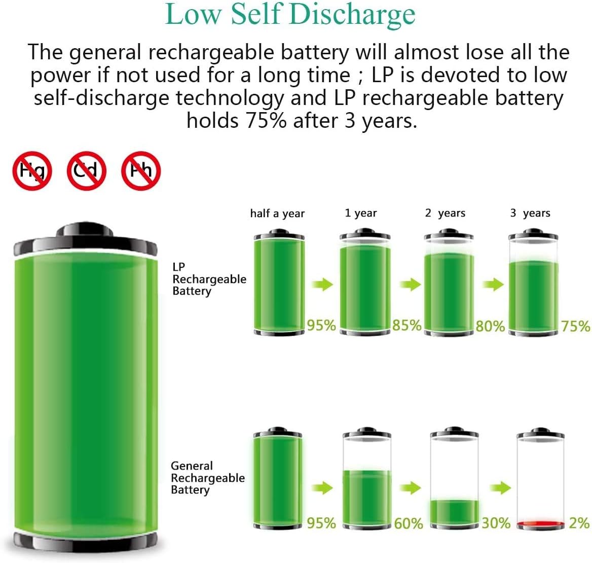 AA Rechargeable Battery Charger Pack - Image 4