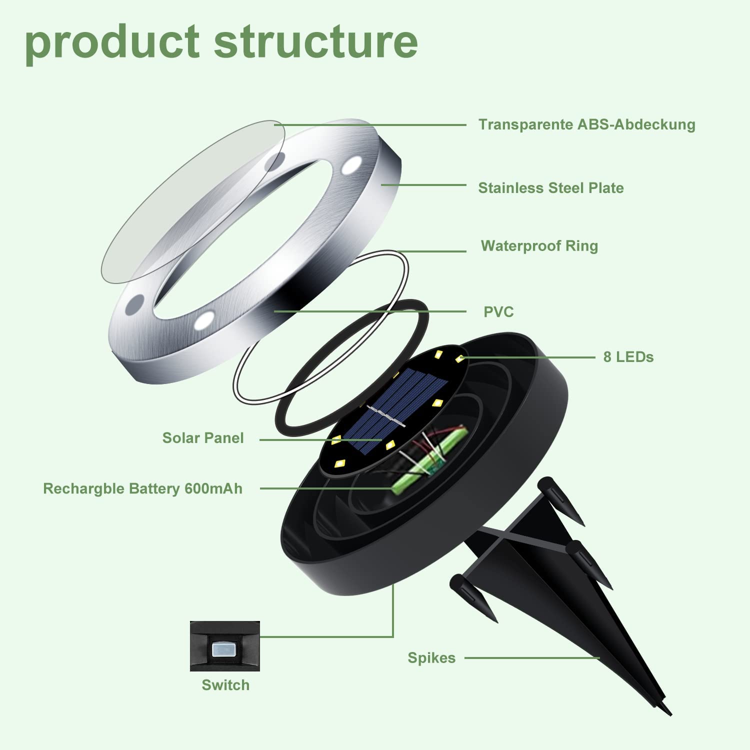Boadw Solar Bodenleuchten, 10 Stück LED Solar Gartenleuchte IP65 Solarleuchte Gartenleuchte Wasserdicht Warmweiß [Energieklasse A+] [Energieklasse A++] 4