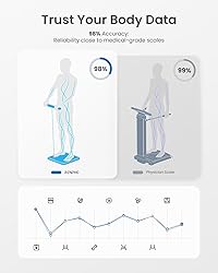 RENPHO Scale for Body Weight and Fat