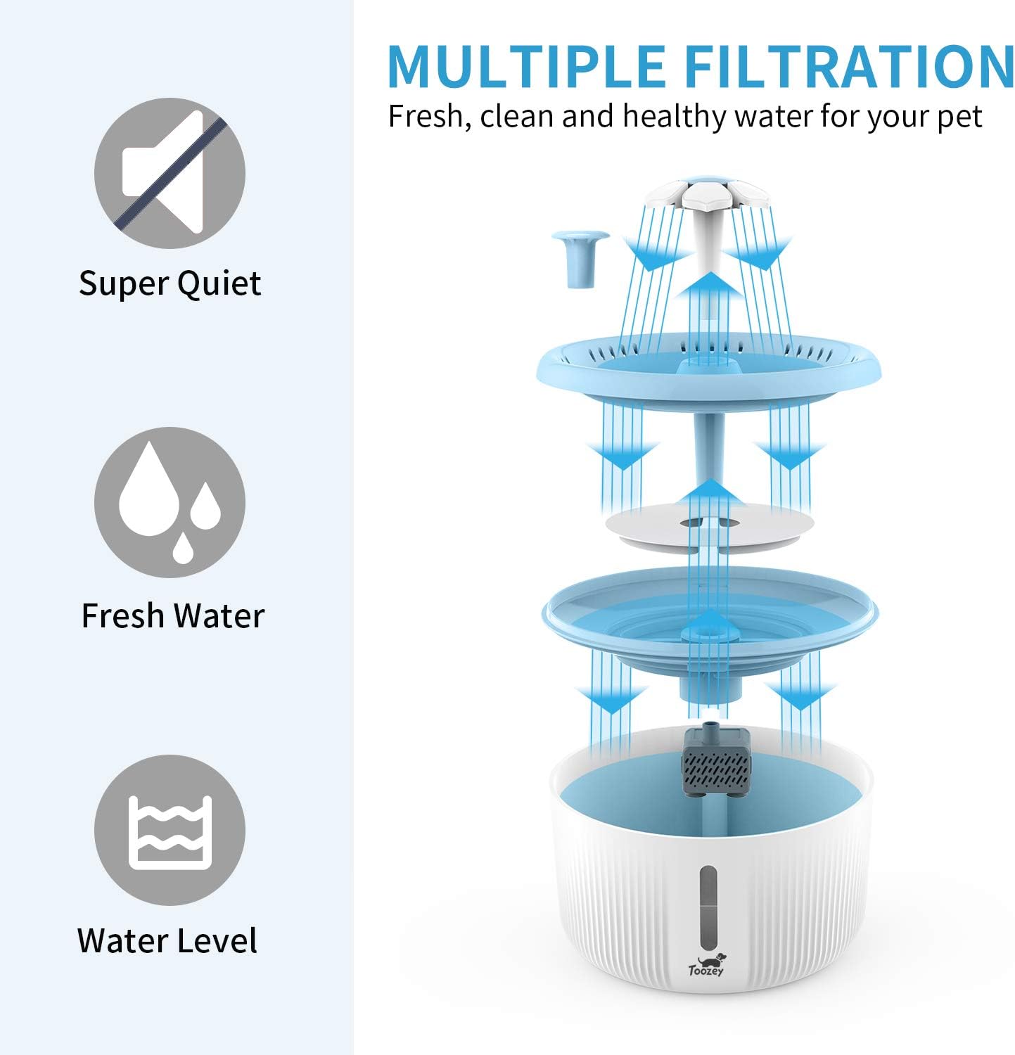 Toozey Cat Water Fountain, 2L Water Fountain for Cats, Automatic Quiet Cat Water Dispenser, Pet Fountain for Cats, Dogs : Pet Supplies