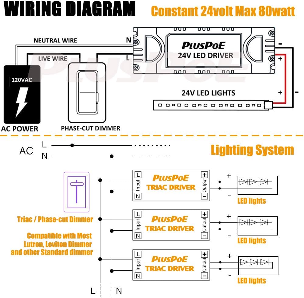 Pluspoe 24volt 80watt Triac Dimmable Driver Transformer For Led Tape Strip Lights Phase Dimming Etl Approved