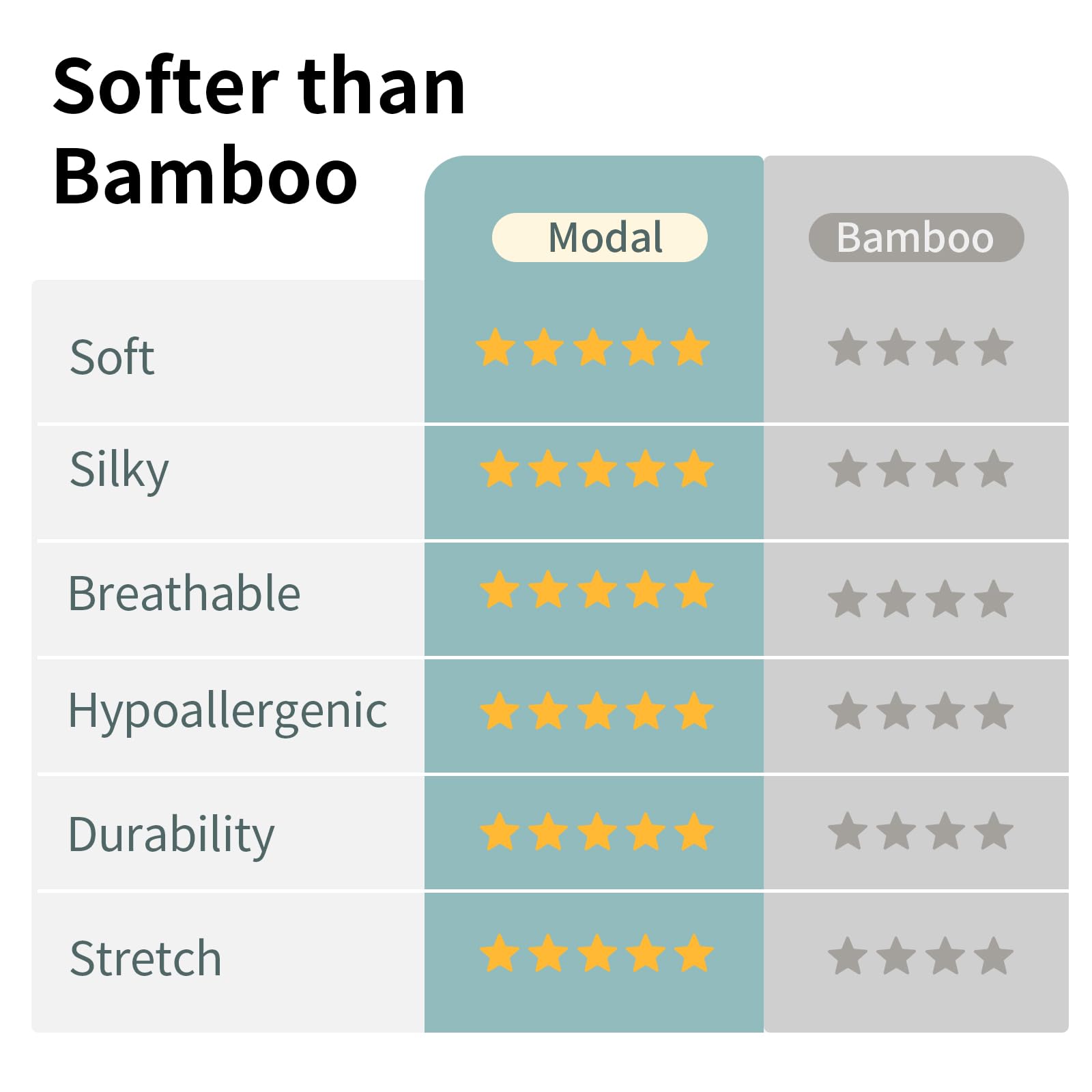 Condition photo showing New/Like New for bubblepanda modal sleep sack 18-24 months 0.5 tog super soft toddler sleep sack 2t for babies summer