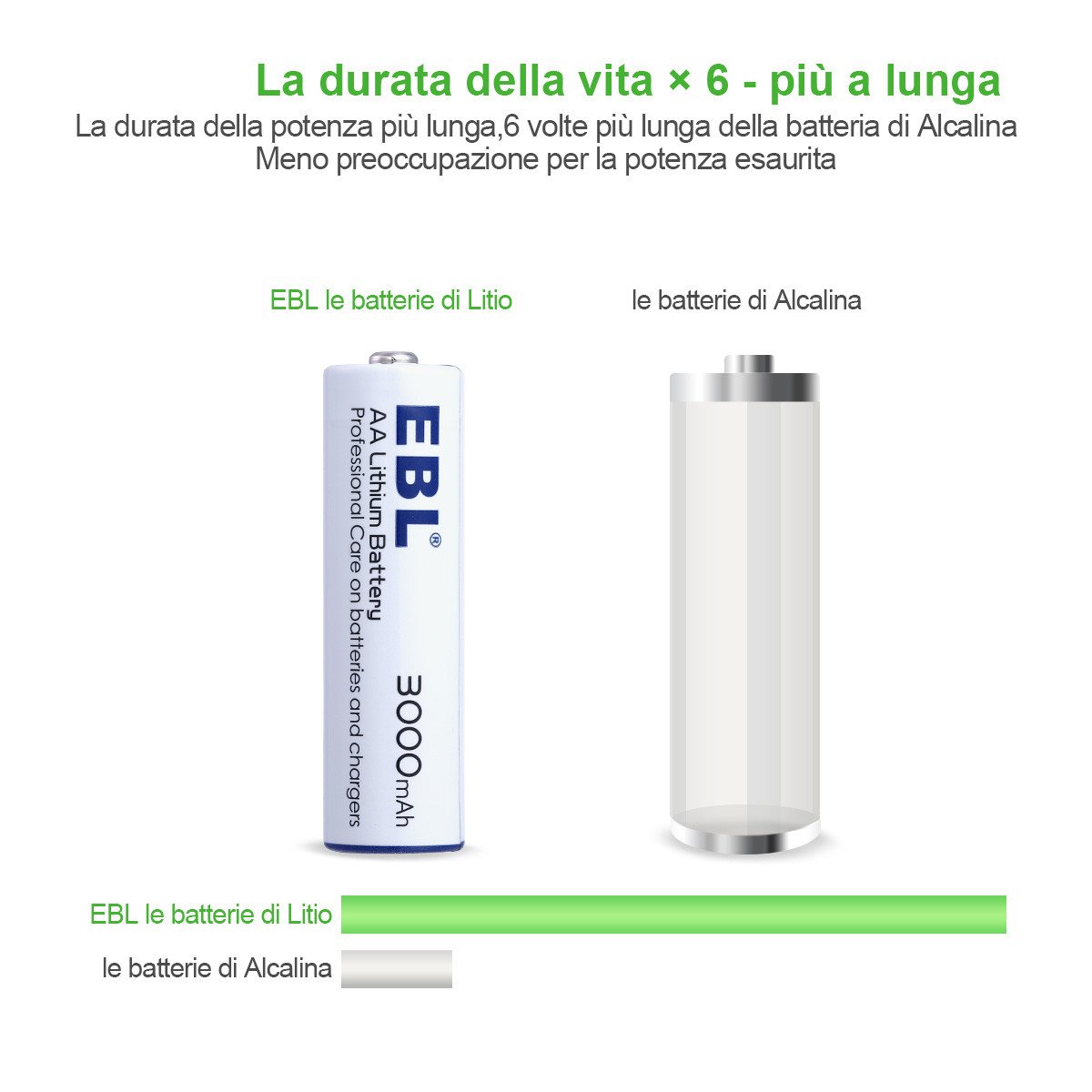 EBL Batteria monousa Stilo AA da 3000mAh 1.5V al litio con Durata Lunga, 16 pezzi
