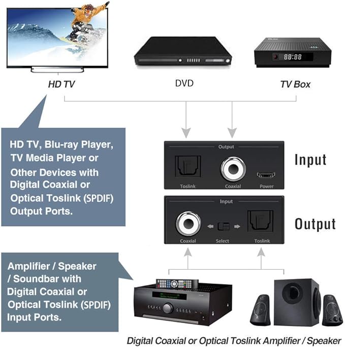 soundbar with coaxial spdif input