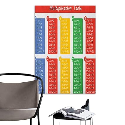 Amazon Com Waterproof Art Wall Paper Poster Educational