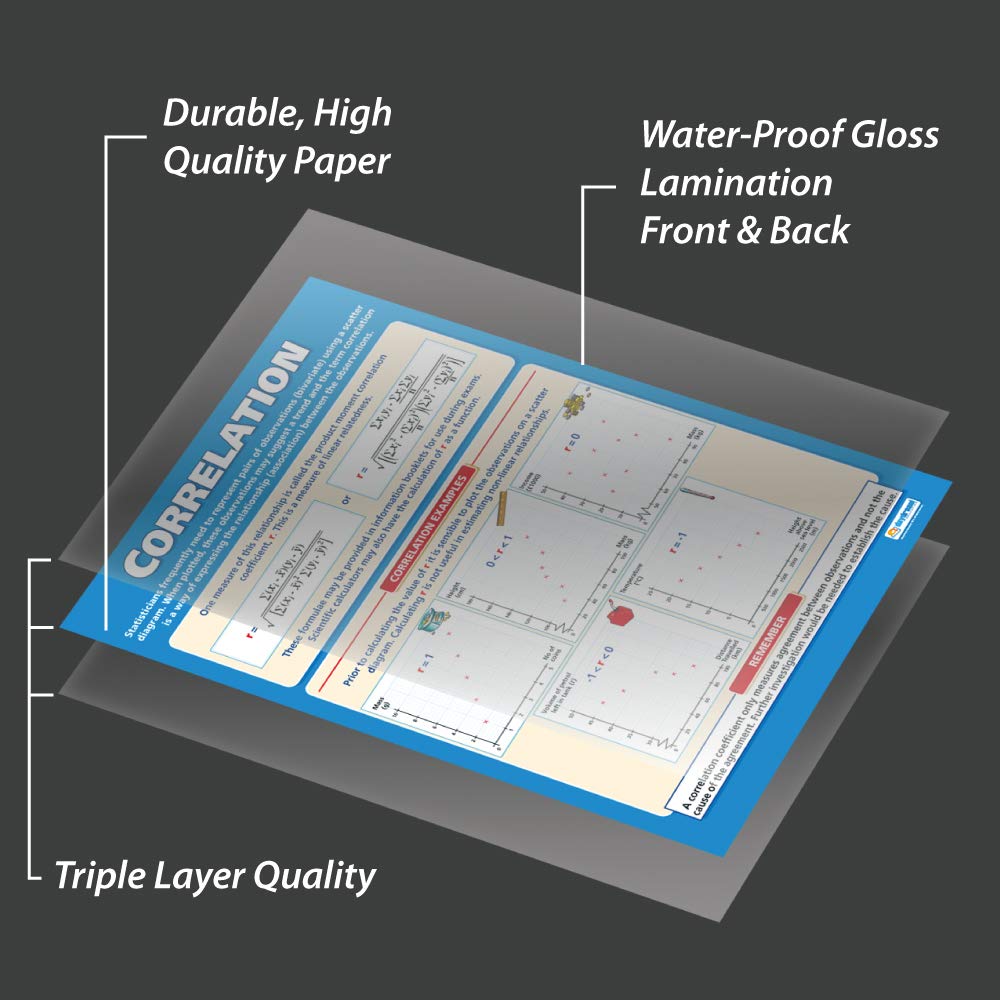 Daydream Education Correlation, 85L x 59.4W cm - Image 4