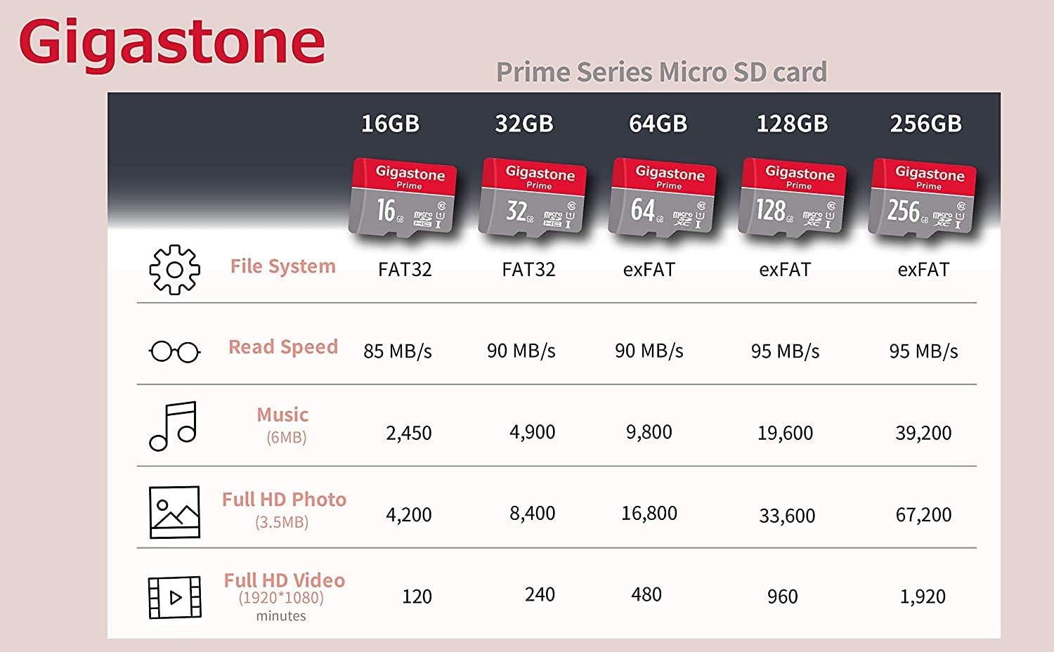 Gigastone 128GB Memory Card (2 Pack) Gaming Plus Series, Play Speed Up to 100MB/s - Image 4