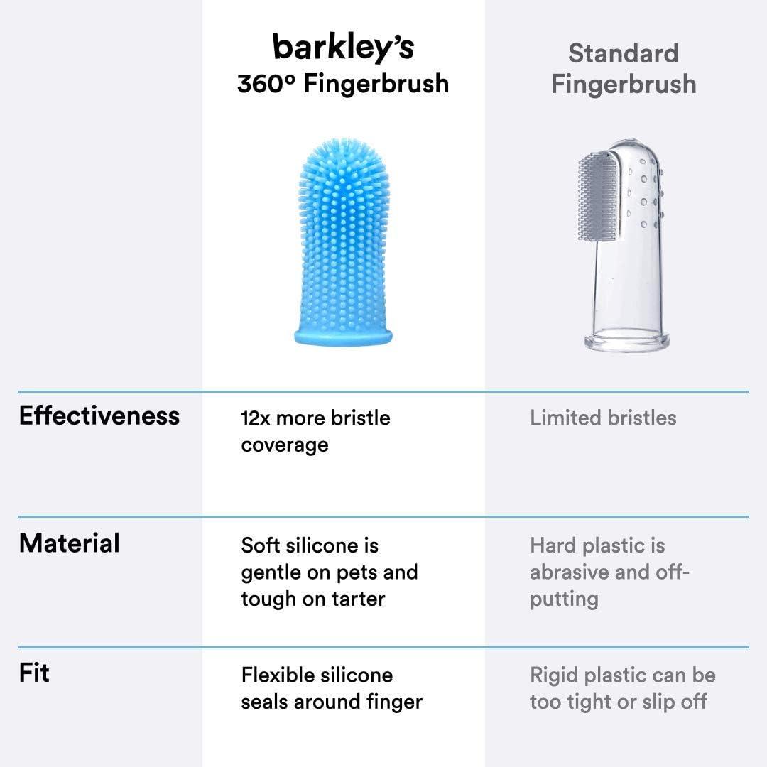 Barkley's 360º Dog Fingerbrush Toothbrush - Ergonomic Design - Full Surround Bristles for Easy Cleaning - Set of 2, Blue: Health & Personal Care