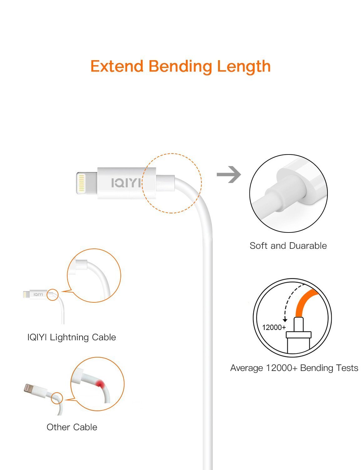 IQIYI [Apple MFi Certified] Lightning to USB Sync Charger Cable Cord for iPhone 7 Plus 6S Plus 6 Plus SE 5S 5C 5, iPad 2 3 4 Mini Air Pro, iPod , 3.3 Feet / 1m (White)