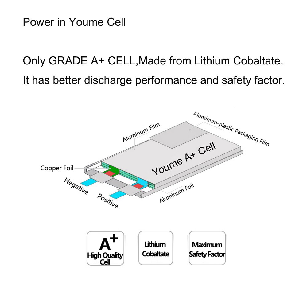 Amazon.com: Youme 22.2v 6S Lipo Battery 5000mah XT90 50C for RC Quadcopter  Airplane Helicopter Car Truck 500 600 Helicopter: Toys & Games