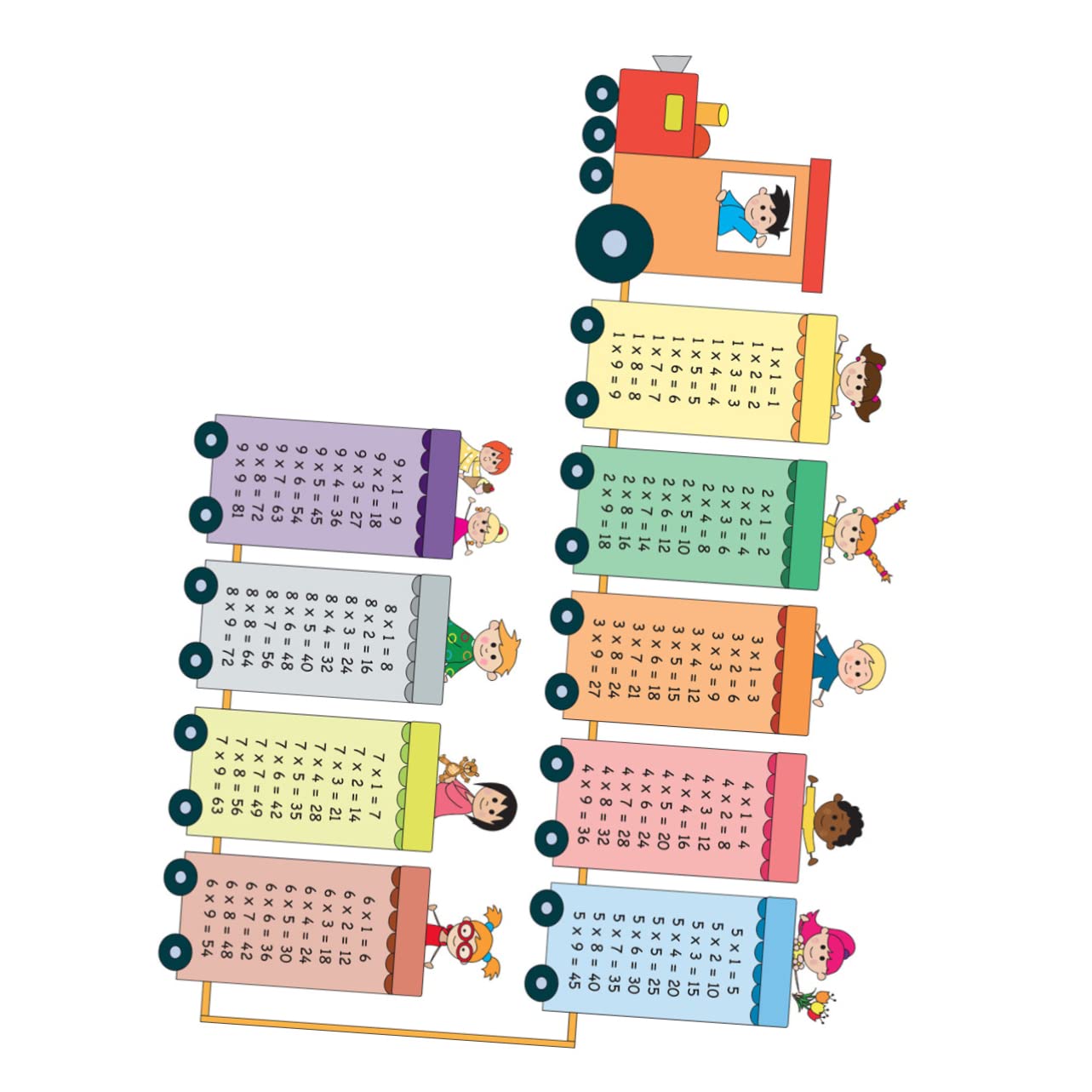 Angoily 2 Sheets Multiplication Table Letter Sticker Wall Stickers for Kids Alphabet Poster Multiplication Table up to 100 9 Times Chart Wall Decals 3D Puzzle