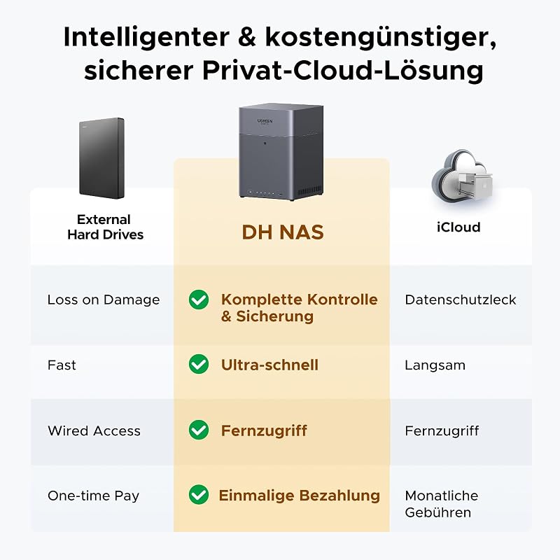 NASync DH4300 Plus 4 Bay NAS für Zuhause, Büro und Teams (ohne HDD)
