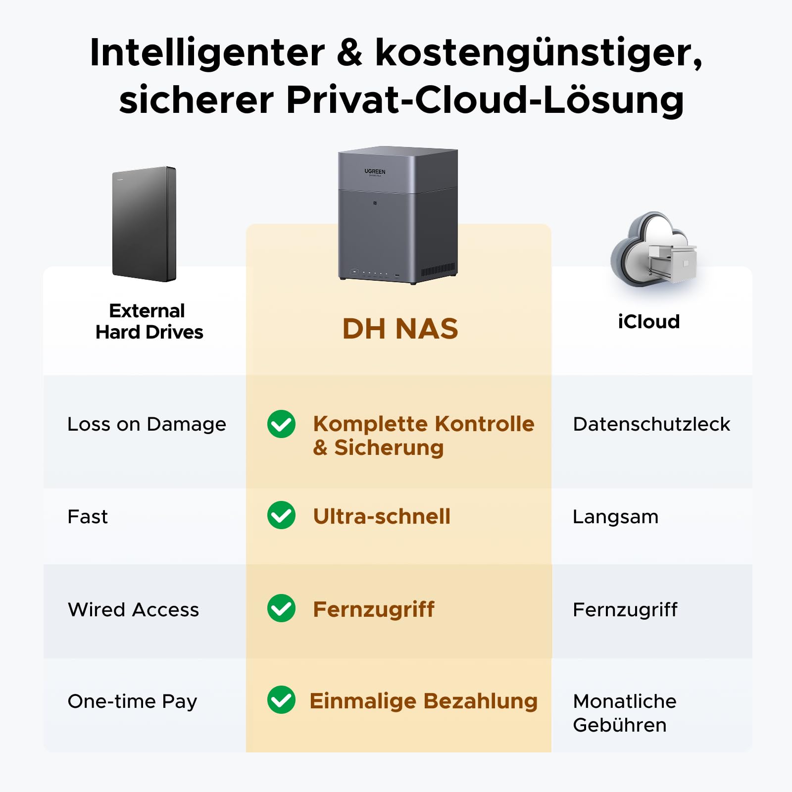 UGREEN NASync DH4300 Plus 4 Bay NAS für Zuhause, Büro und Teams (ohne HDD) 2