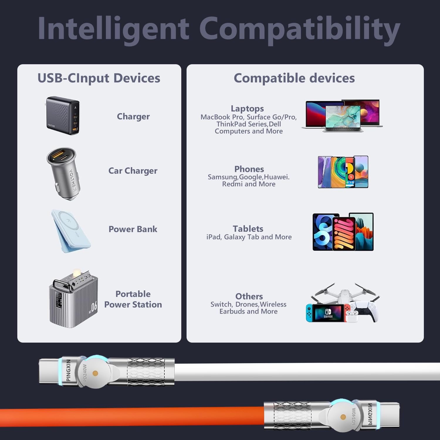 USB C to USB C Charger Cable 240W [2-Pack 6.6FT], Type C Fast Charging Cable， for MacBook Pro, iPad Pro Air, iPhone 16/16 Plus/16 Pro Max, Galaxy S23+/S23 Ultra, Orange+White