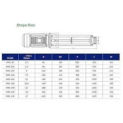 HayWHNKN High Speed Homogenizer High Shear Mixer