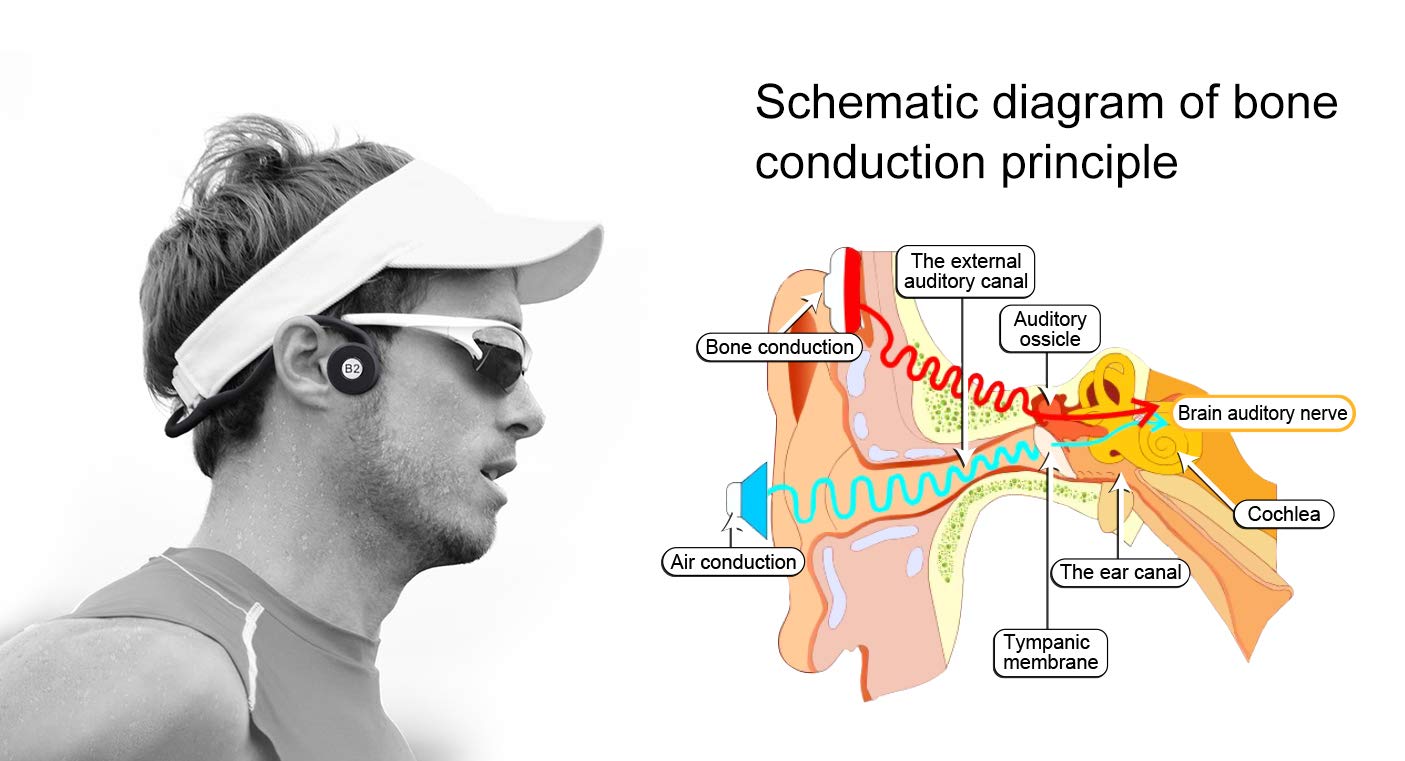 Wireless Headphones, BliGli Bone Conduction Sport Headphones, Open Ear Bluetooth Headphones for iPhone, Android,Other Bluetooth Enabled Devices, Sweatproof Headset with Microphone, Red and Black