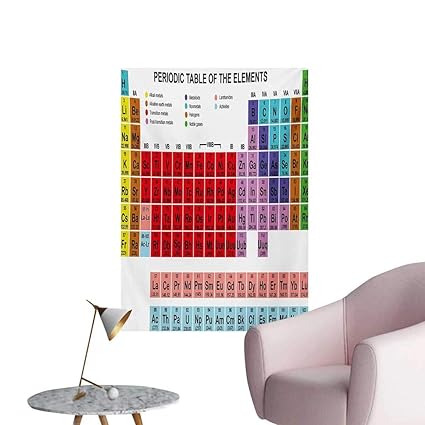 Amazon Com Periodic Table Painting Post Kids Children