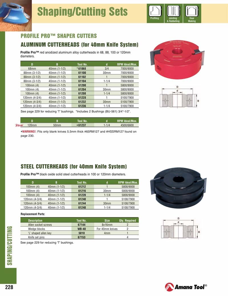Amana Tool - 61104 Profile-Pro Aluminum Cutterhead 88mm Dia x 40mm Bore