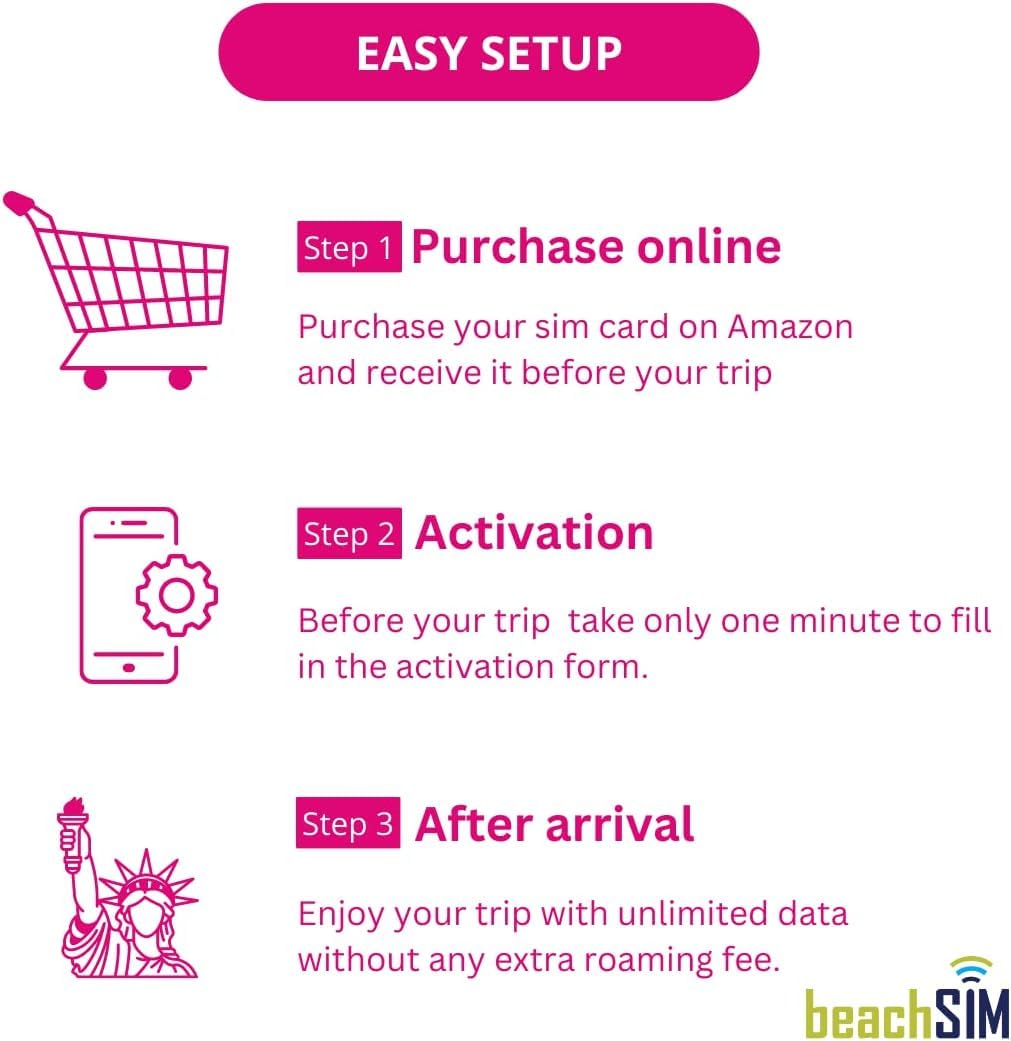 BeachSIM Prepaid USA SIM Karte 15 Tage. Unbegrenztes 5G-Datenvolumen, Anrufe und SMS. T-Mobile-Netz. Einfaches Aufladen. Schnelle Aktivierung. Kompatibel mit iOS und Android. 2