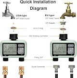 Johgee 2 Zone Sprinkler Timer, Programmable Watering System with Rain Delay view 9