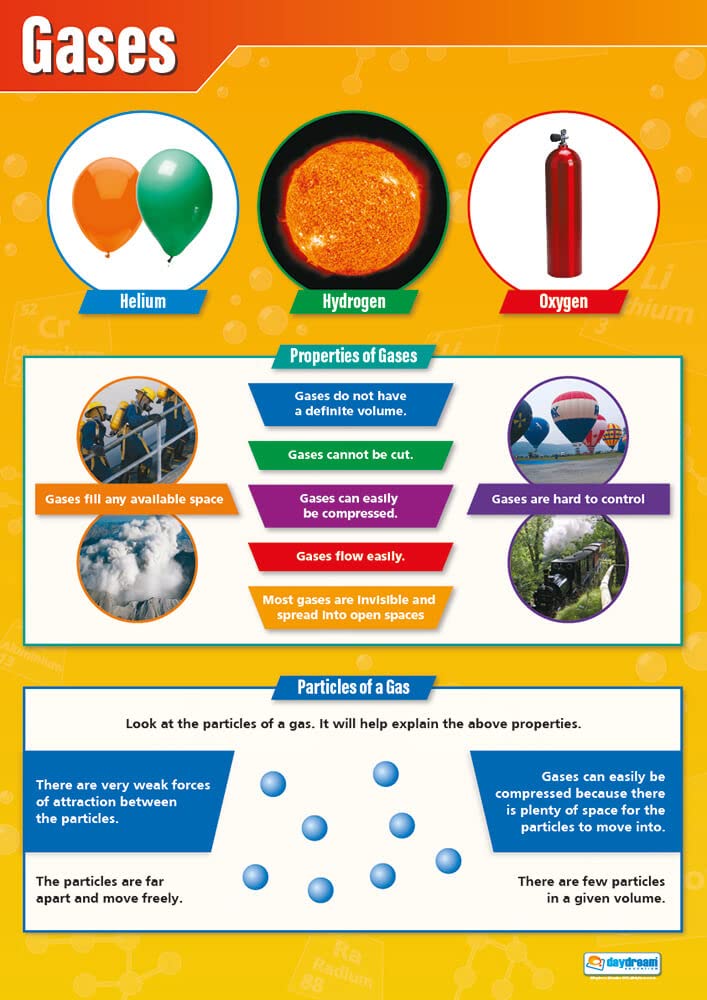 Daydream Education Gases | Science Posters | Laminated Gloss Paper measuring 850mm x 594mm (A1) | Science Charts for the Classroom | Education Charts